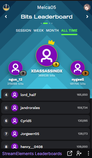 Tabla de top donadores